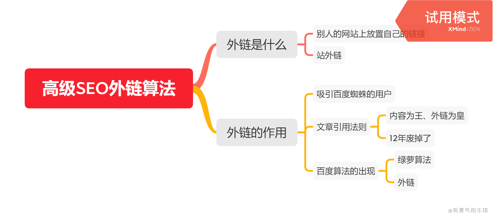 高级SEO外链算法