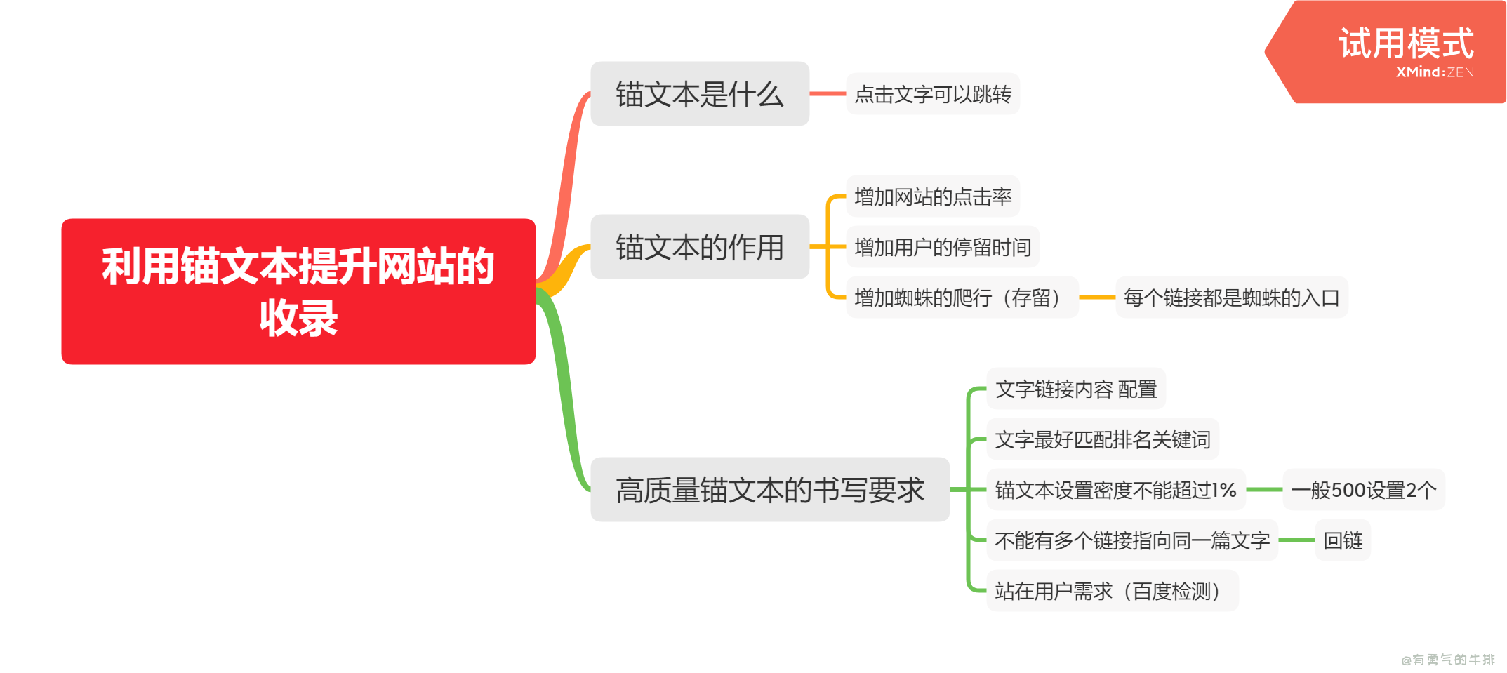 利用锚文本提升网站的收录