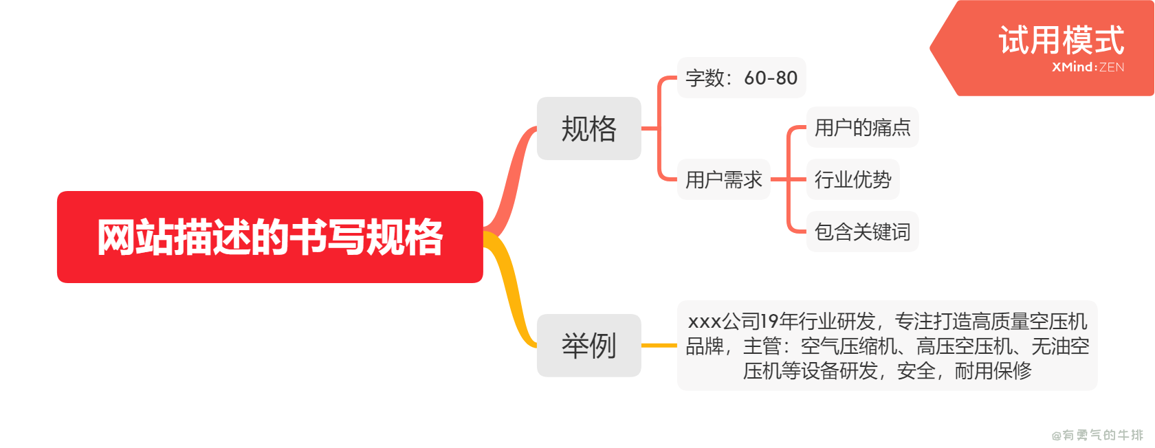 网站描述的书写规格