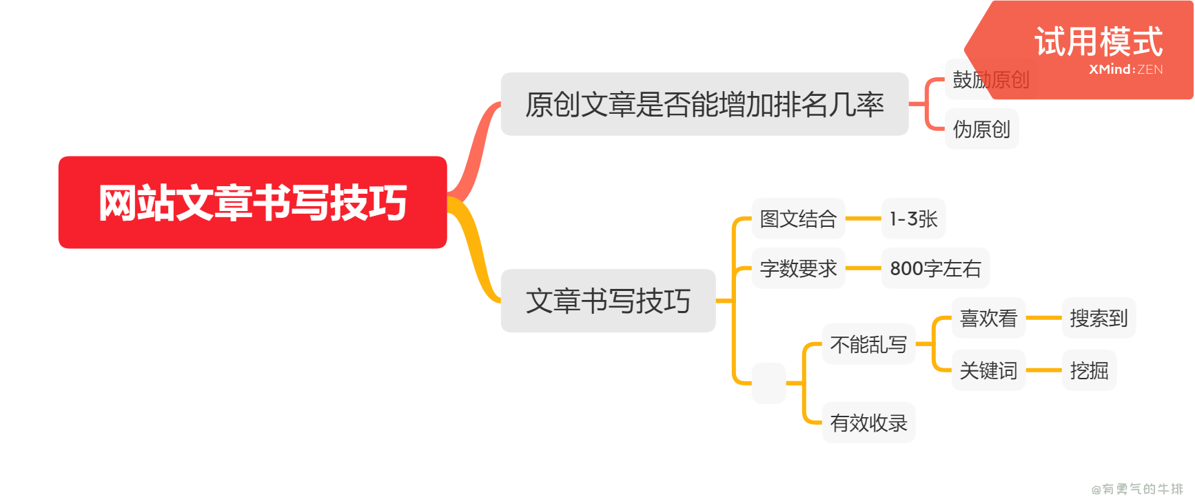 网站文章书写技巧