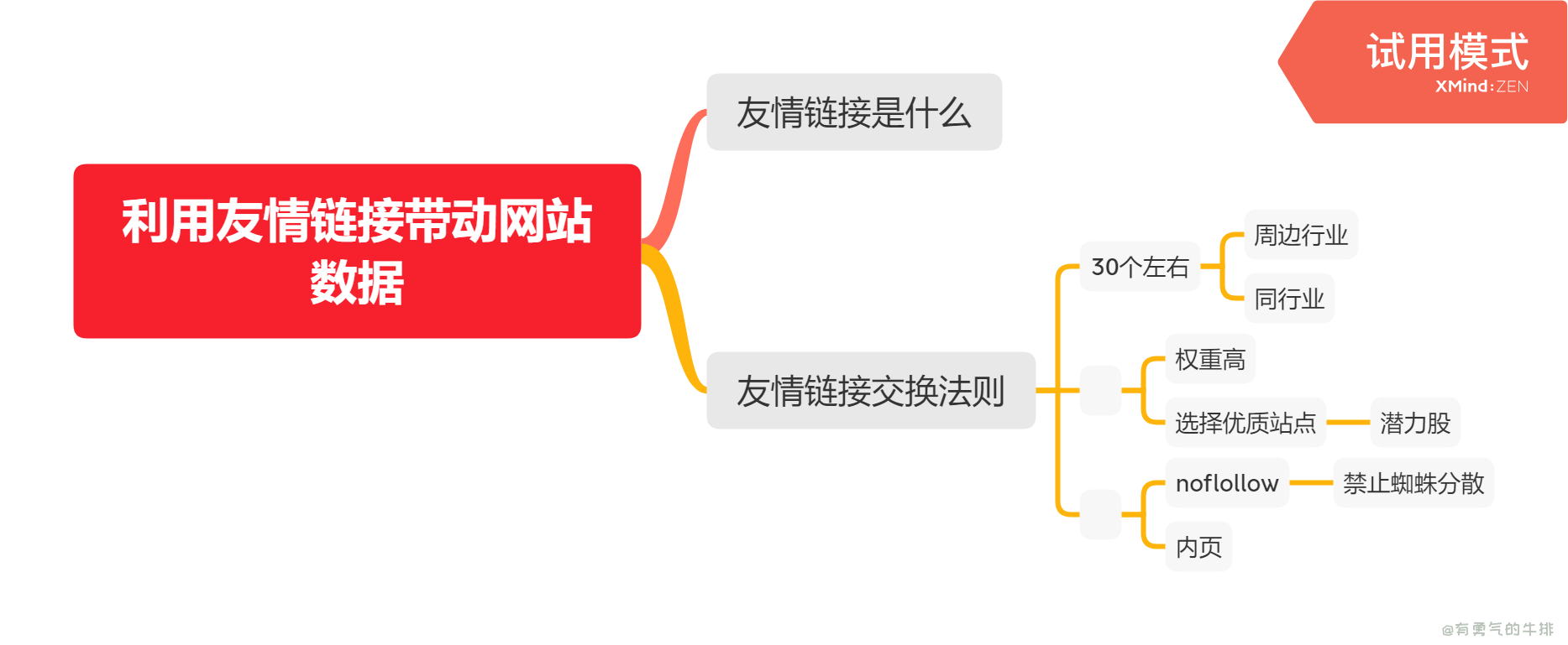 利用友情链接带动网站数据