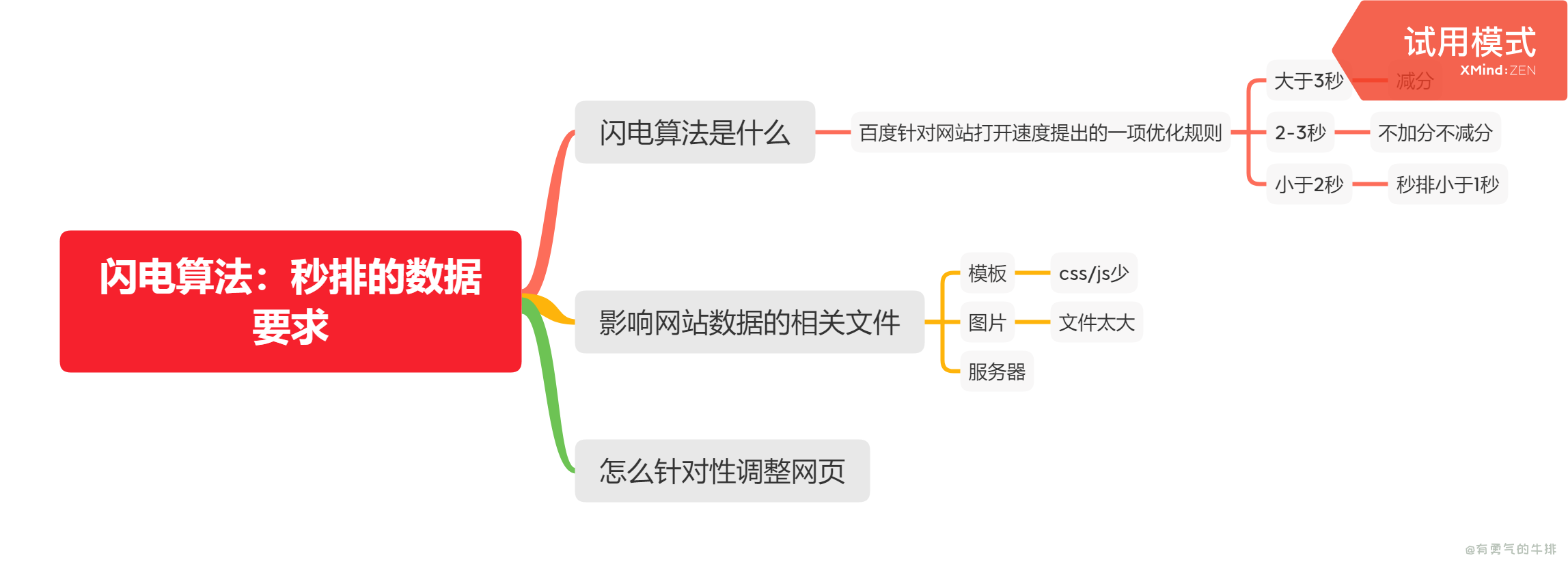 搜索引擎秒排的数据要求