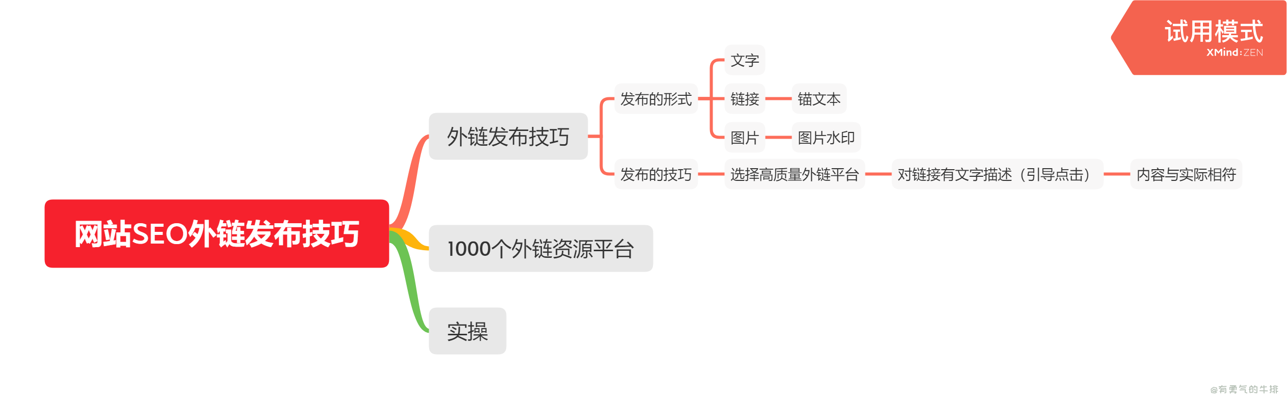 网站SEO外链发布技巧